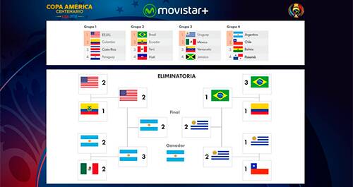 Confecciona tu bracket