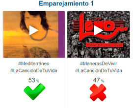 Resultados 'Semifinales' #LaCanciónDeTuVida