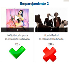 Resultados 'Octavos de final' #LaCanciónDeTuVida