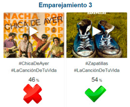 Resultados 'Cuartos de final' #LaCanciónDeTuVida