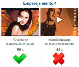 Resultados 'Cuartos de final' #LaCanciónDeTuVida
