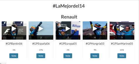 Resultados primera fase #LaMejorDel14