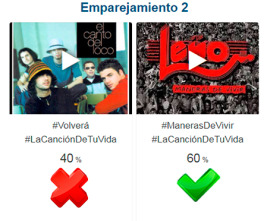 Resultados 'Cuartos de final' #LaCanciónDeTuVida