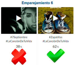Resultados 'Octavos de final' #LaCanciónDeTuVida