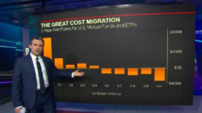 Imagen de Bloomberg ETF IQ - 5